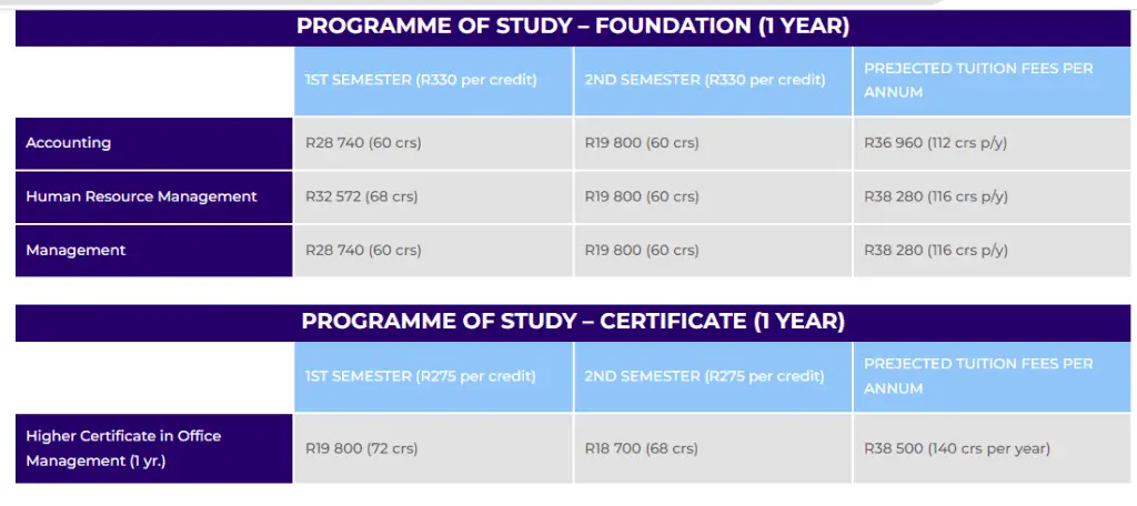 PROGRAMME OF STUDY – FOUNDATION (1 YEAR)