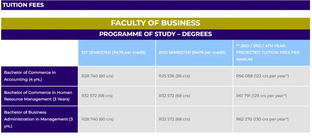 FACULTY OF BUSINESS
PROGRAMME OF STUDY – DEGREES