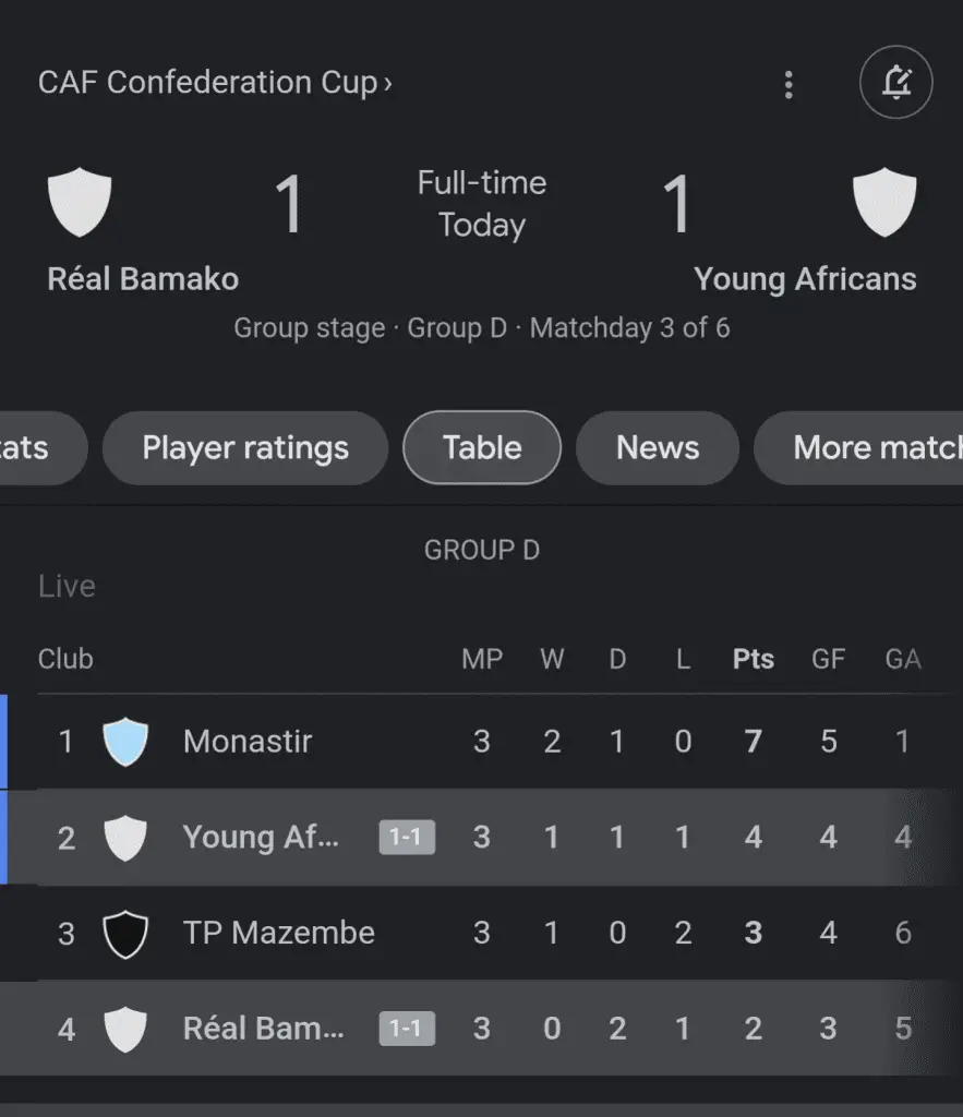 New Yanga CAF Confederation Cup Standings