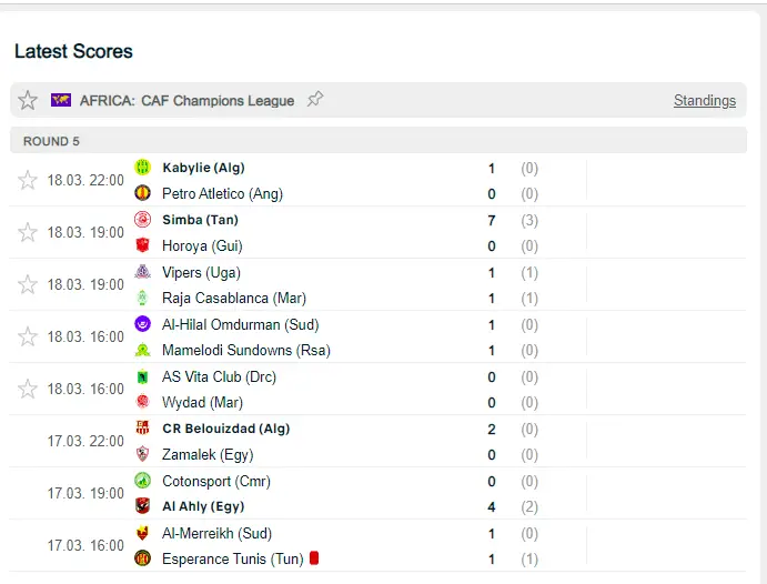 Msimamo Kundi la Simba Sc CAF Champions League 2022/2023 Group C Table Standings