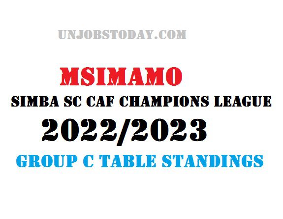 Msimamo Kundi la Simba Sc CAF Champions League 2022/2023 Group C Table Standings