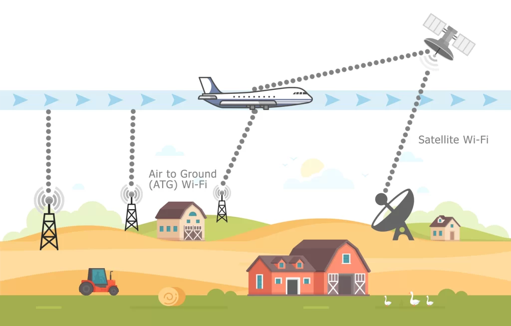 Airplane Wi-Fi: How It Works, Availability on Airlines, Fees, and More