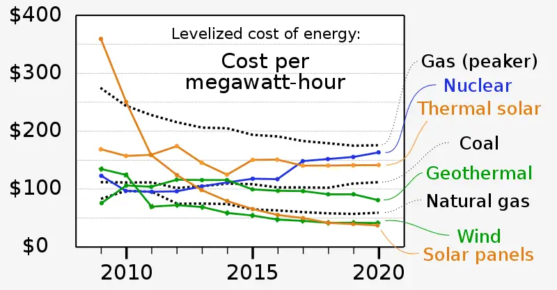 What Is The Importance Of Energy Price Comparison