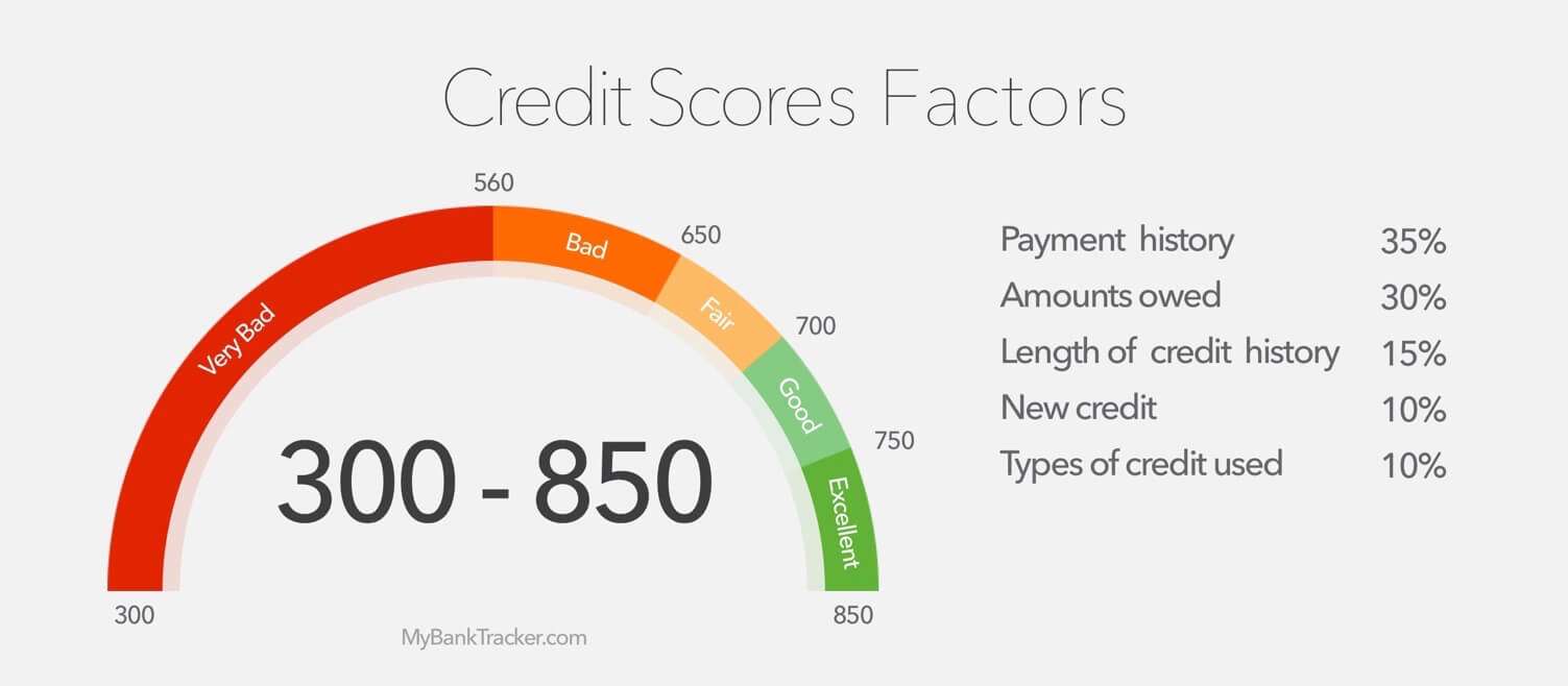 5 Simple Tips for Improving Your Credit Score