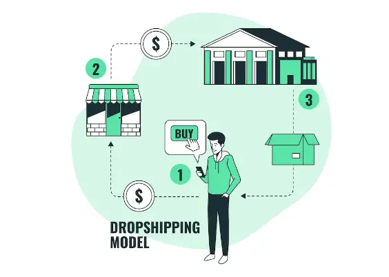 How to Do Dropshipping With Shopify? Step-By-Step Guide