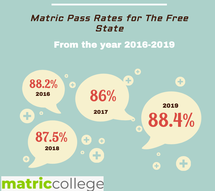 The Matric Results Free State 2022 -The National Senior Certificate (NSC) examinations 2023