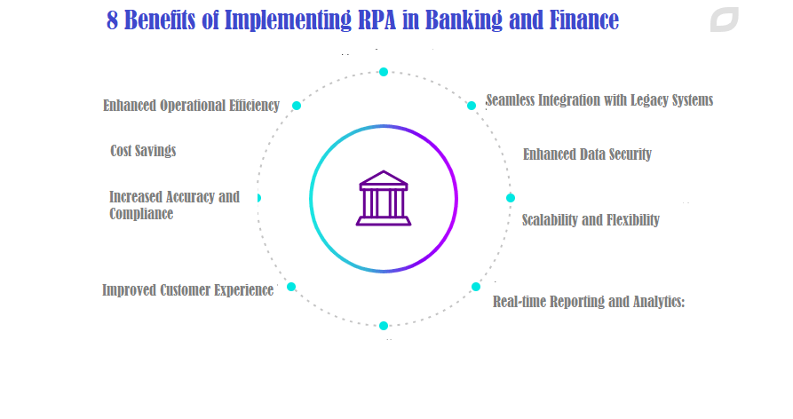 8 Benefits of Implementing RPA in Banking and Finance