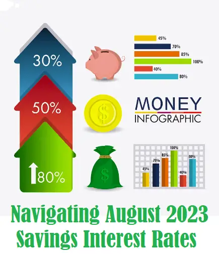 Navigating August 2023 Savings Interest Rates: Insights and Strategies