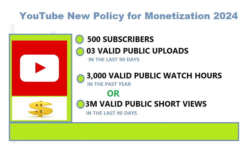 Understanding YouTube Monetization in 2024