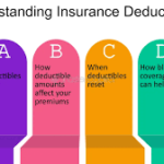 Understanding Insurance Deductibles : How They Affect Your Coverage