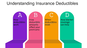 Understanding Insurance Deductibles : How They Affect Your Coverage