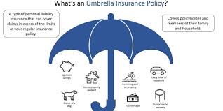 What Is Umbrella Insurance and Do You Need It?