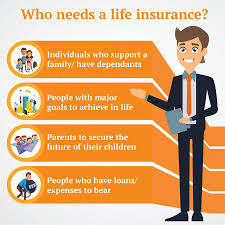 Why Insurance is a Must-Have for Everyone: Protect Your Future